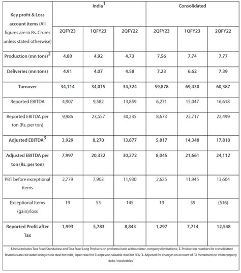 Metal Box India Yearly results, Financial Summary 